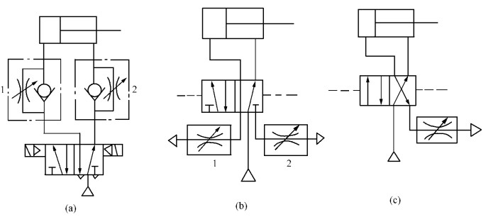 雙作用氣缸速度控制回路